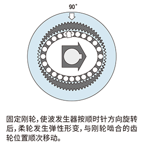 鋼輪固定狀態(tài)
