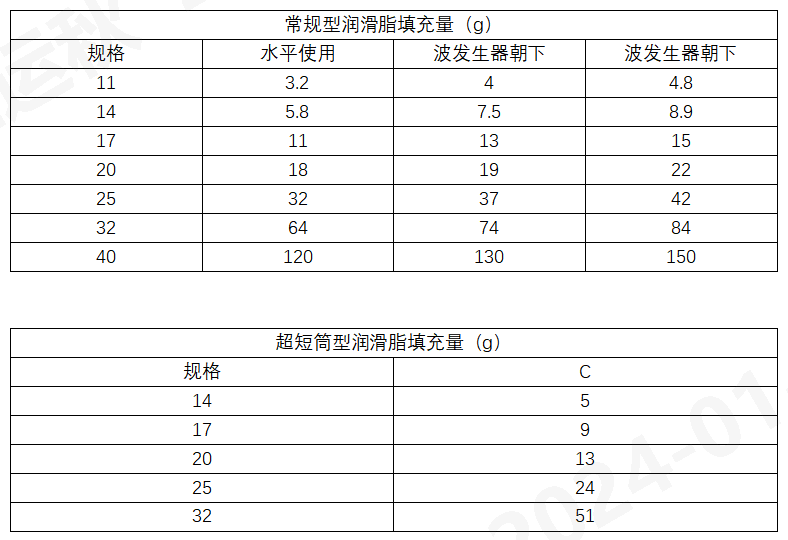 常規(guī)型潤(rùn)滑脂填充量.png